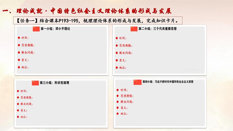 改革开放和社会主义现代化建设的巨大成就(课件)2024--2025学年《历史》高中·必修 中外历史纲要(上)(统编版)第4页