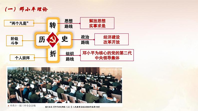 改革开放和社会主义现代化建设的巨大成就(课件)2024--2025学年《历史》高中·必修 中外历史纲要(上)(统编版)第5页