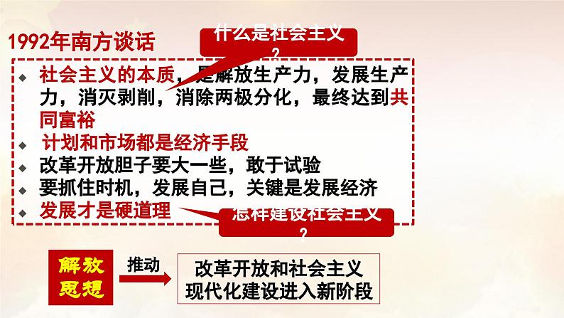 改革开放和社会主义现代化建设的巨大成就(课件)2024--2025学年《历史》高中·必修 中外历史纲要(上)(统编版)第6页