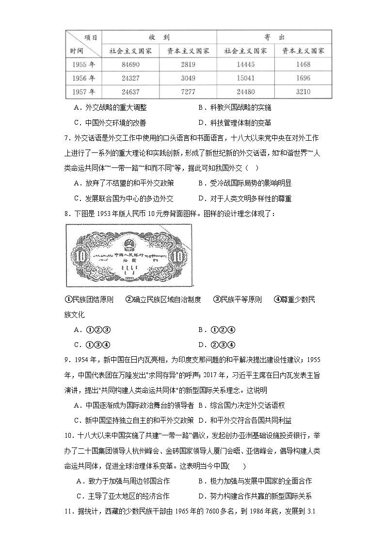 当代中国的民族政策和外交-2023-2024学年高三历史二轮(专题训练)原卷版第2页