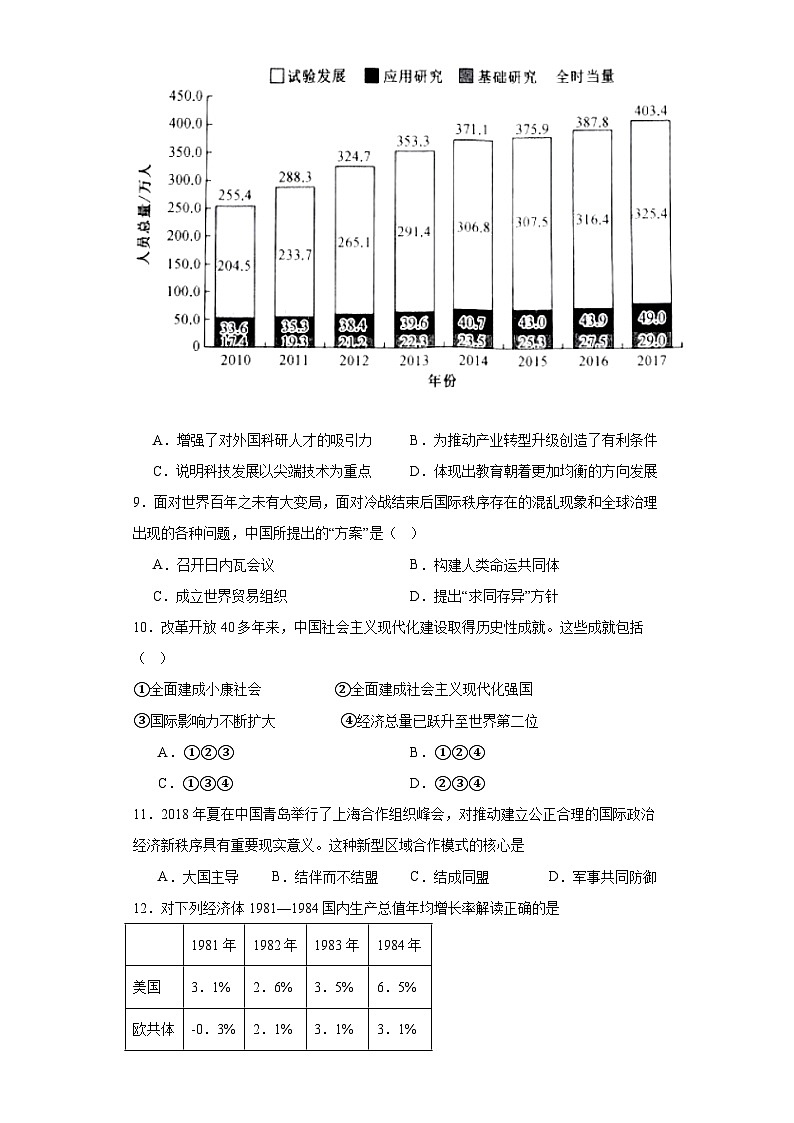 改革开放和社会主义现代化建设的巨大成就专项练习--2024届高三历史统编版二轮复习原卷版第3页