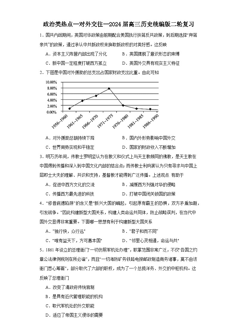政治类热点--对外交往--2024届高三历史统编版二轮复习原卷版第1页