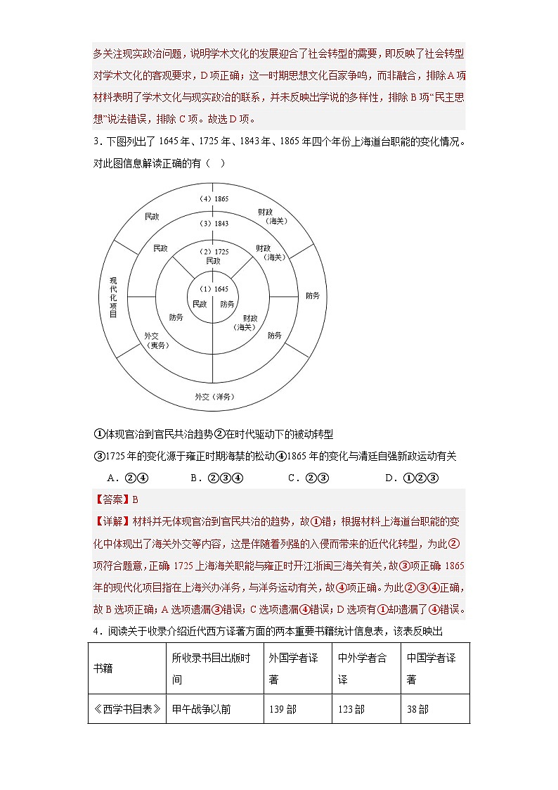 政治类热点--社会转型与文明演进--2024届高三历史统编版二轮复习解析版第2页