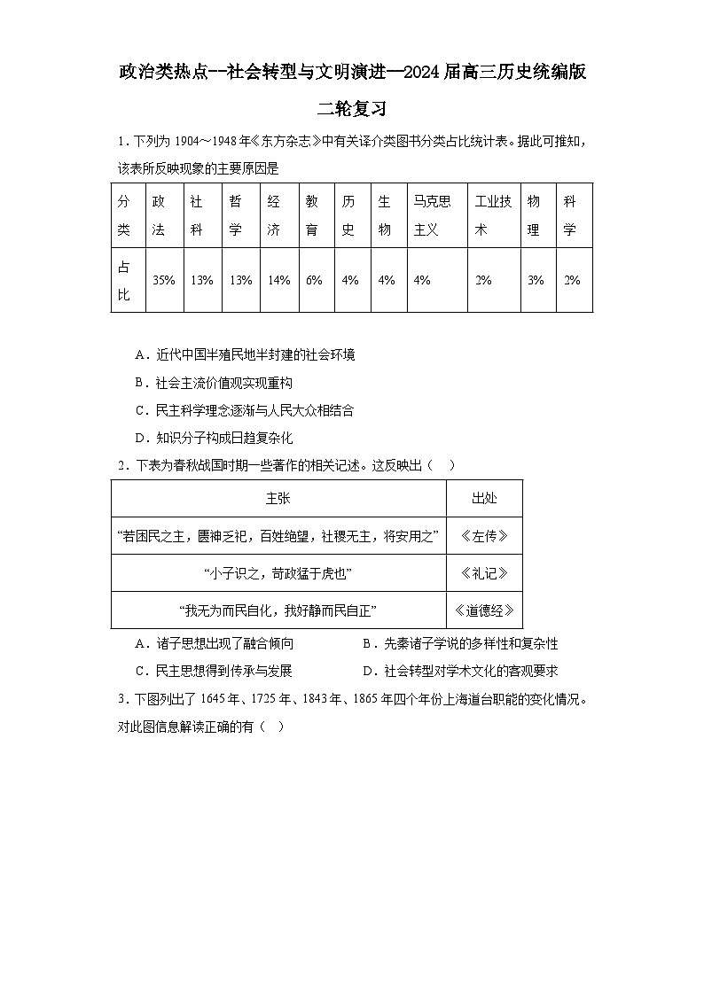 政治类热点--社会转型与文明演进--2024届高三历史统编版二轮复习原卷版第1页