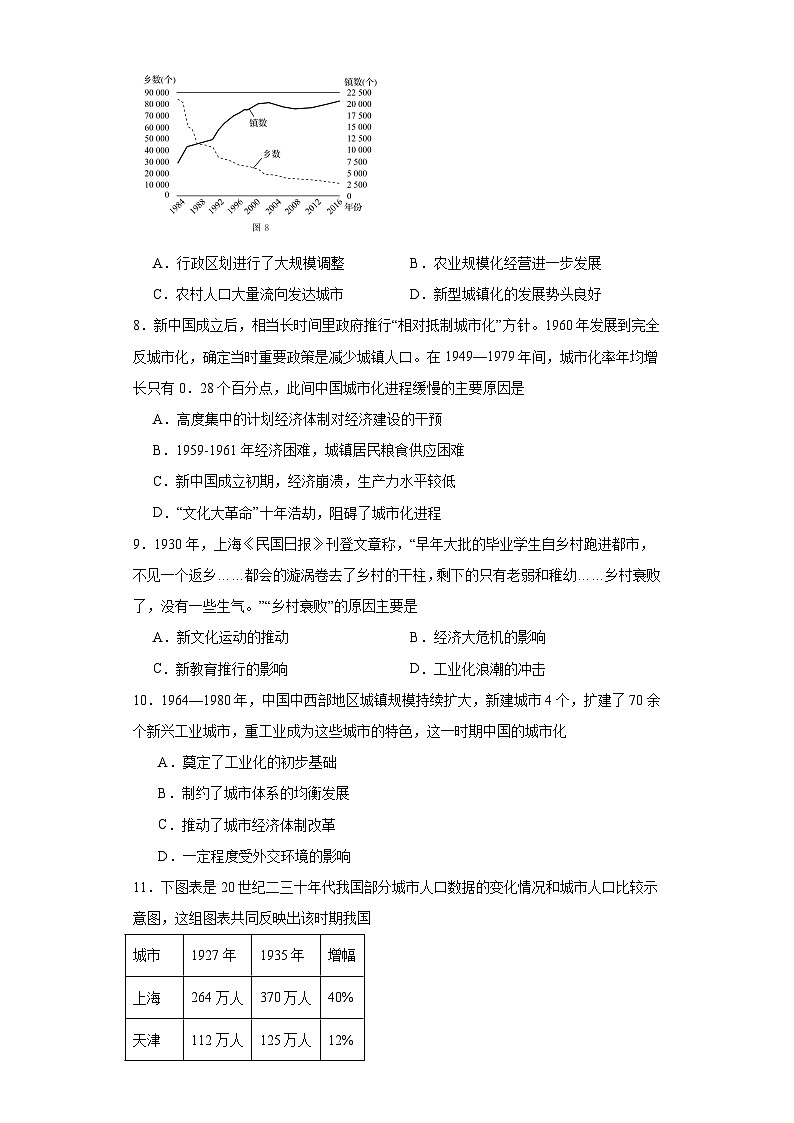 经济类热点--城市化进程-2023-2024学年高三历史二轮(专题训练)原卷版第3页