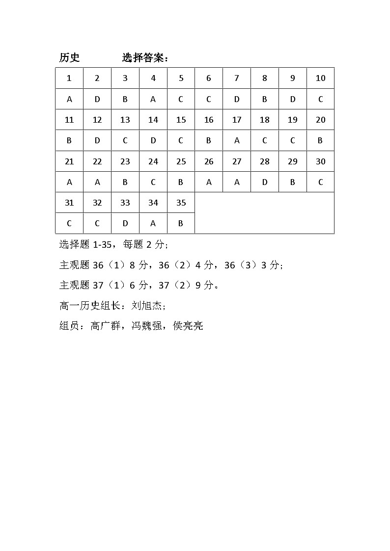 高一上学期第一学程考试 历史试题答案第1页