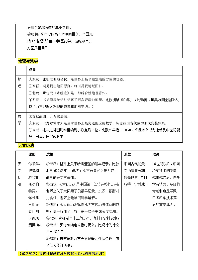 新高考历史二轮复习讲练测高考热点02 科教兴国,强国之本(讲义)(原卷版)第2页