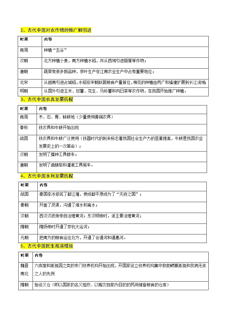 新高考历史二轮复习讲练测高考热点05 关注民生,和谐共生(讲义)(原卷版)第2页