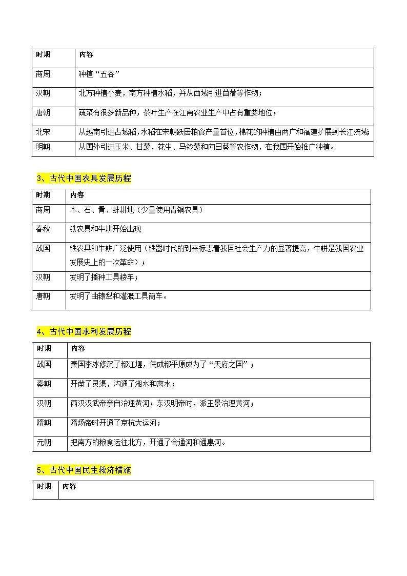 新高考历史二轮复习讲练测高考热点05 关注民生,和谐共生(讲义)(解析版)第2页
