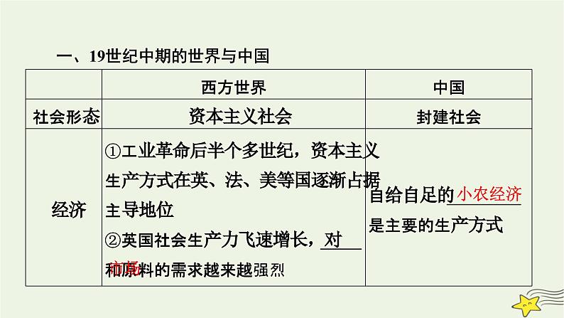 新高考高考历史一轮复习课件 第5单元 第13讲 两次鸦片战争(含解析)第8页