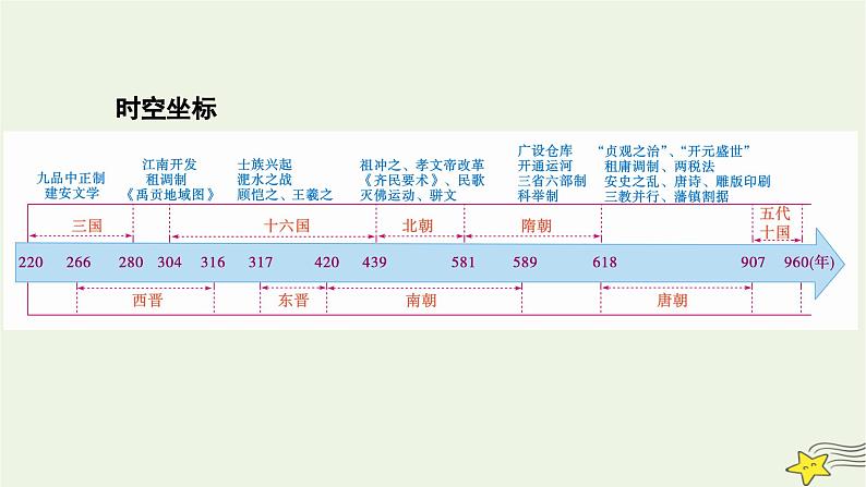 新高考高考历史一轮复习课件第2单元第5讲课时1三国两晋南北朝的政权更迭与民族交融(含解析)第2页