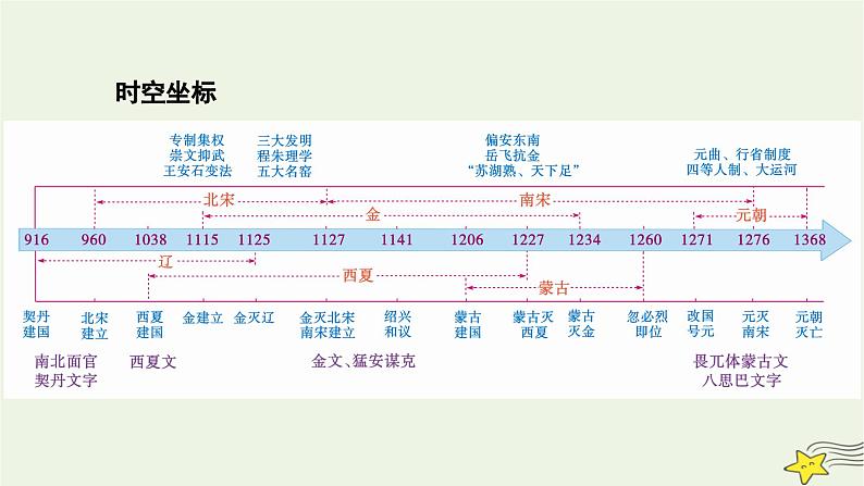 新高考高考历史一轮复习课件第3单元第8讲课时1两宋的政治和军事(含解析)02