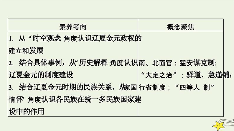 新高考高考历史一轮复习课件第3单元第8讲课时2辽夏金元的统治(含解析)第5页
