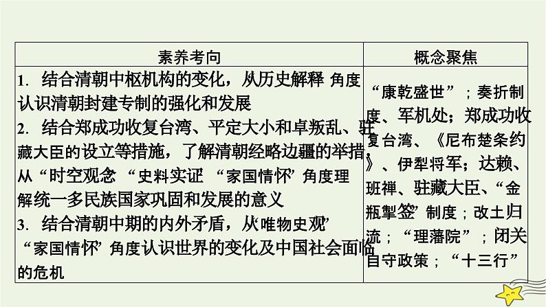 新高考高考历史一轮复习课件第4单元第11讲课时2清朝前中期的鼎盛与危机(含解析)第5页