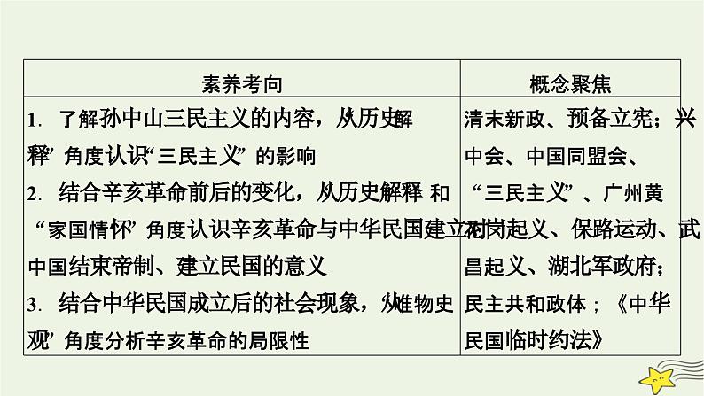 新高考高考历史一轮复习课件第6单元 第16讲 辛亥革命(含解析)第6页