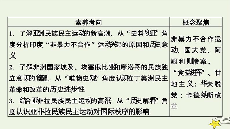 新高考高考历史一轮复习课件第12单元第36讲亚非拉民族民主运动的高涨(含解析)第5页