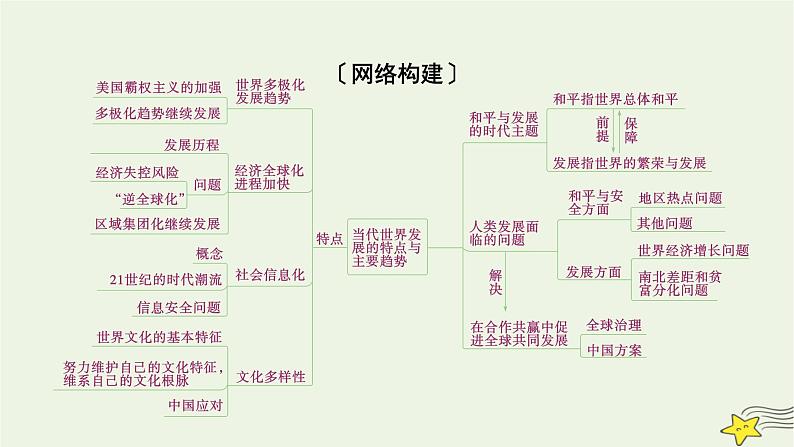 新高考高考历史一轮复习课件第13单元模块总结(含解析)第3页