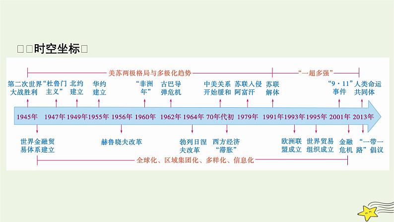 新高考高考历史一轮复习课件第13单元第38讲冷战与国际格局的演变(含解析)第2页