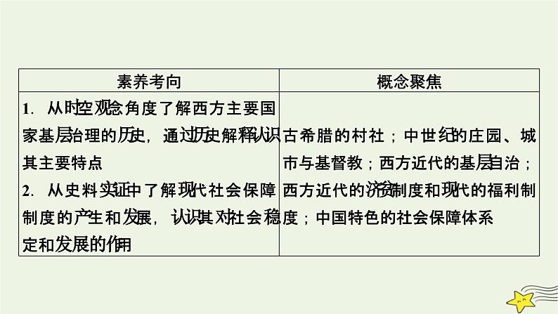 新高考高考历史一轮复习课件第19单元第56讲世界主要国家的基层治理与社会保障(含解析)第5页