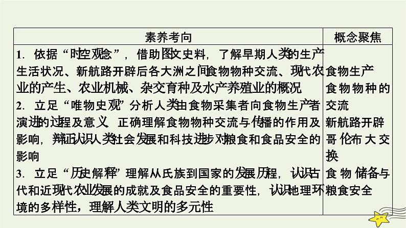 新高考高考历史一轮复习课件第20单元第57讲食物生产与社会生活(含解析)06