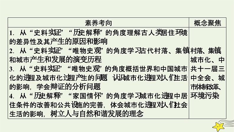 新高考高考历史一轮复习课件第23单元第60讲村落城镇与居住环境(含解析)06