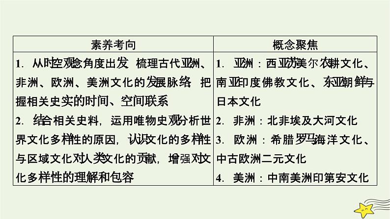 新高考高考历史一轮复习课件第27单元第64讲丰富多样的世界文化(含解析)06