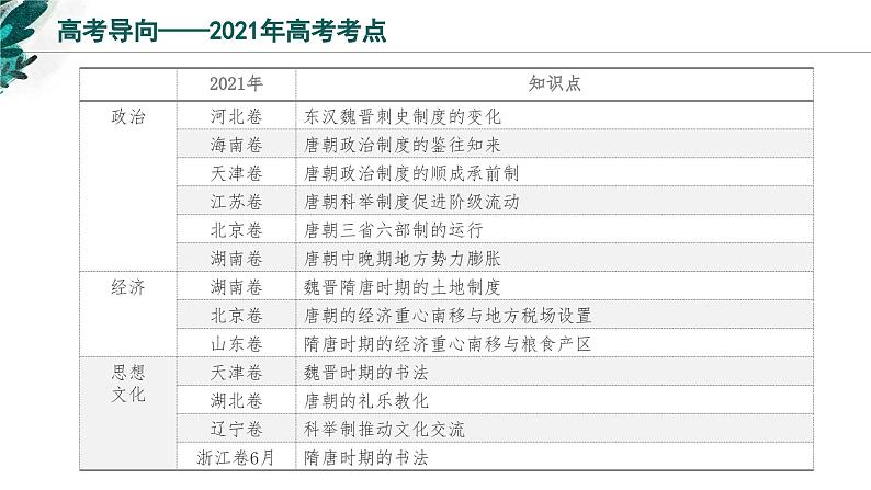 新高考历史一轮复习考点复习课件专题03 三国两晋南北朝的民族交融与隋唐统一多民族封建国家的发展(含解析)03