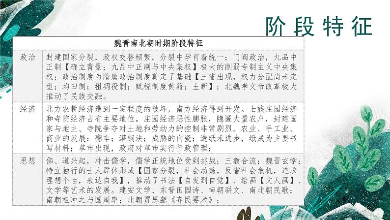 新高考历史一轮复习考点复习课件专题03 三国两晋南北朝的民族交融与隋唐统一多民族封建国家的发展(含解析)05