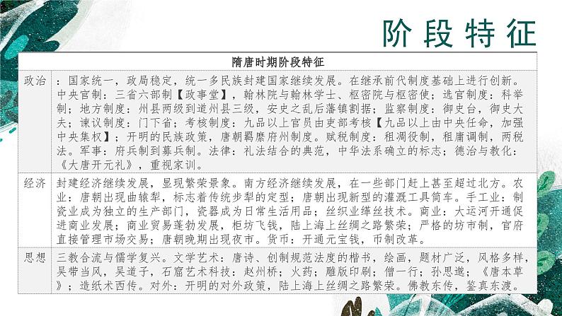 新高考历史一轮复习考点复习课件专题03 三国两晋南北朝的民族交融与隋唐统一多民族封建国家的发展(含解析)06
