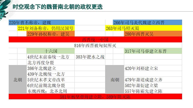 新高考历史一轮复习考点复习课件专题03 三国两晋南北朝的民族交融与隋唐统一多民族封建国家的发展(含解析)08