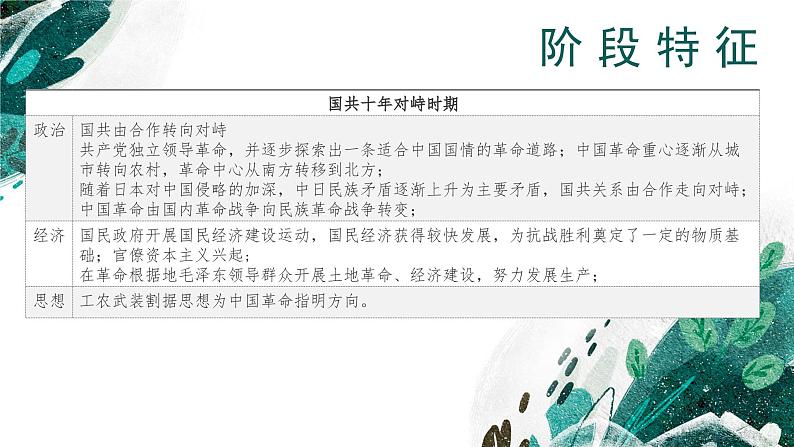 新高考历史一轮复习考点复习课件专题08 中国共产党成立与新民主主义革命的兴起(含解析)06