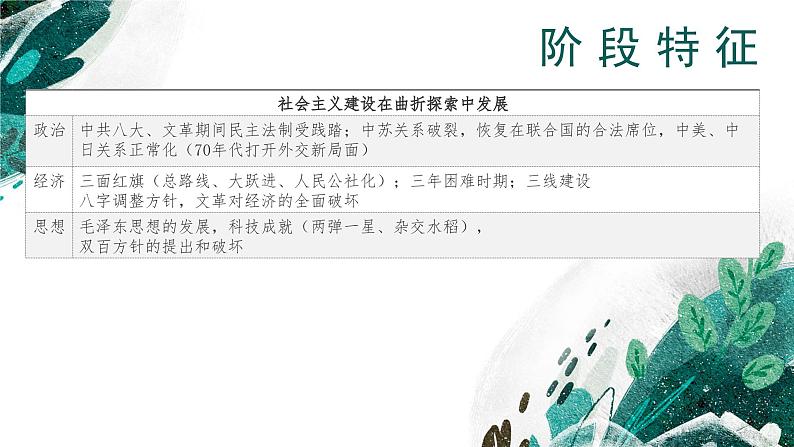 新高考历史一轮复习考点复习课件专题10 中华人民共和国成立和社会主义革命与建设(含解析)07