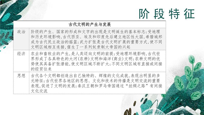 新高考历史一轮复习考点复习课件专题12 古代文明的产生与发展(含解析)第6页