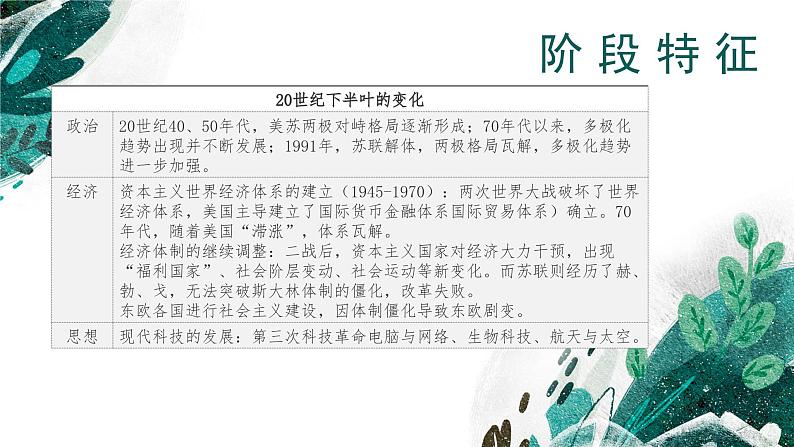 新高考历史一轮复习考点复习课件专题19 20世纪下半叶世界的新变化(含解析)第5页