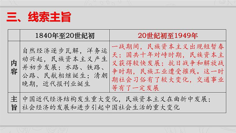 新高考历史二轮复习课件【精讲+核心素养解读+典练】专题5 近代中国的经济转型与社会生活的变迁(含解析)第4页