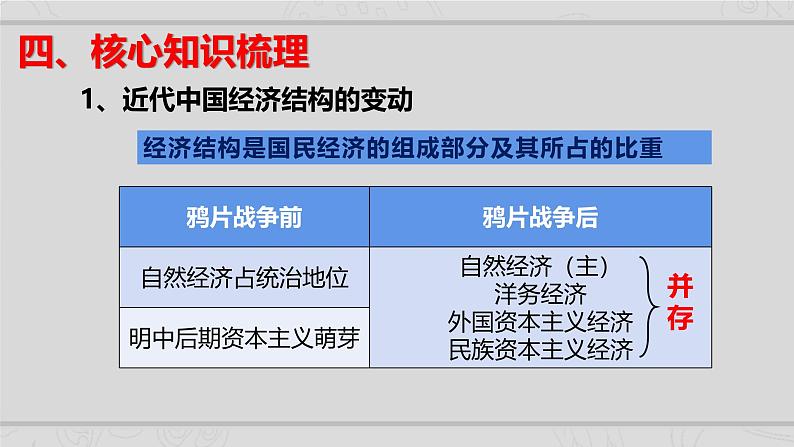 新高考历史二轮复习课件【精讲+核心素养解读+典练】专题5 近代中国的经济转型与社会生活的变迁(含解析)第5页