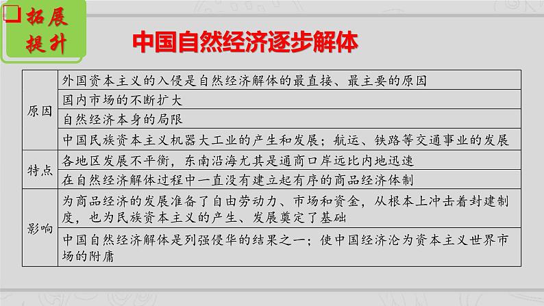 新高考历史二轮复习课件【精讲+核心素养解读+典练】专题5 近代中国的经济转型与社会生活的变迁(含解析)第8页