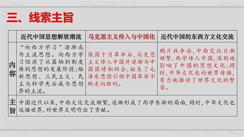 新高考历史二轮复习课件【精讲+核心素养解读+典练】专题6 近代中国思想文化的流变与发展(含解析)04