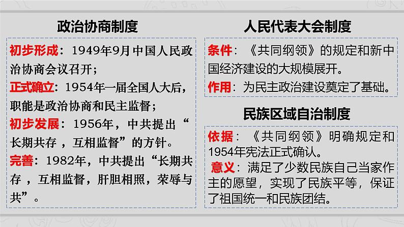 新高考历史二轮复习课件【精讲+核心素养解读+典练】专题7 现代中国的民主政治与外交发展(含解析)第6页