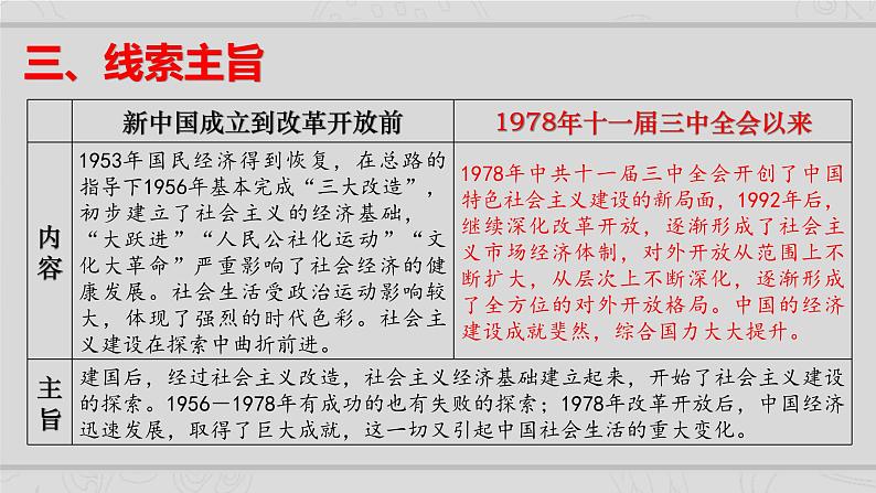 新高考历史二轮复习课件【精讲+核心素养解读+典练】专题8 现代中国的经济发展与社会生活(含解析)第4页