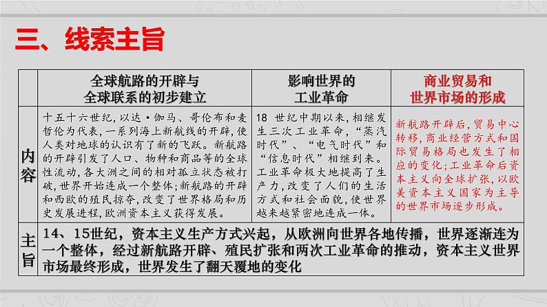 新高考历史二轮复习课件【精讲+核心素养解读+典练】专题10 从分散到整体 工业革命与全球联系的建立(含解析)04
