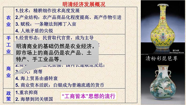 新高考历史一轮复习讲练测课件专题08 明清经济 文化(含答案)03