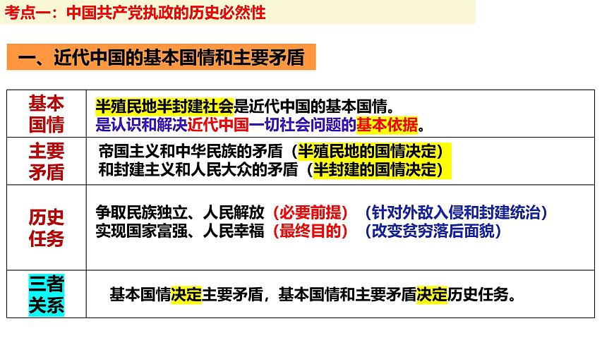 九 歷史和人民的選擇（課件）2025年高考政治一輪復(fù)習(xí) 統(tǒng)編版第3頁(yè)