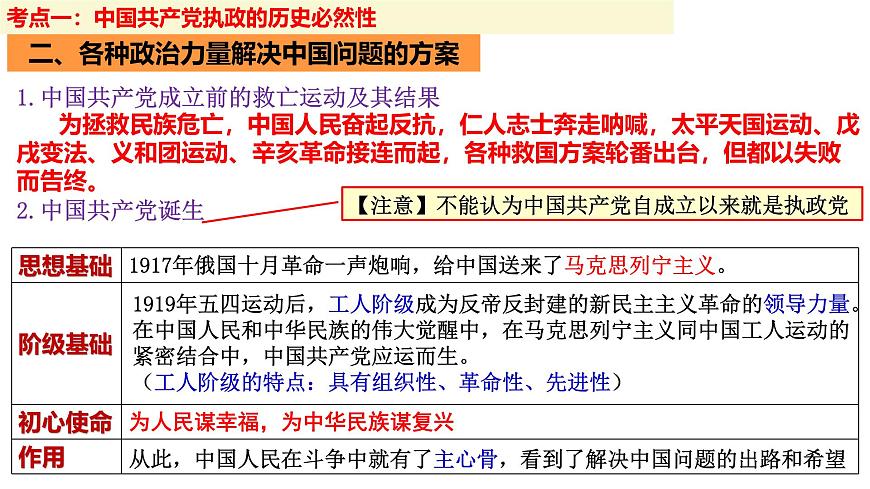 九 歷史和人民的選擇（課件）2025年高考政治一輪復(fù)習(xí) 統(tǒng)編版第5頁(yè)