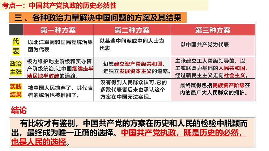 九 歷史和人民的選擇（課件）2025年高考政治一輪復(fù)習(xí) 統(tǒng)編版第6頁(yè)