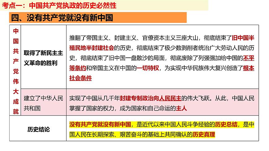 九 歷史和人民的選擇（課件）2025年高考政治一輪復(fù)習(xí) 統(tǒng)編版第7頁(yè)