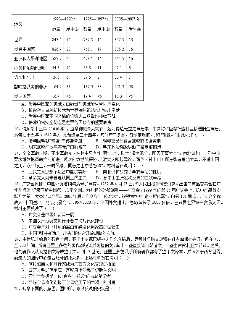 浙江2024年高考历史模拟试卷附答案第3页