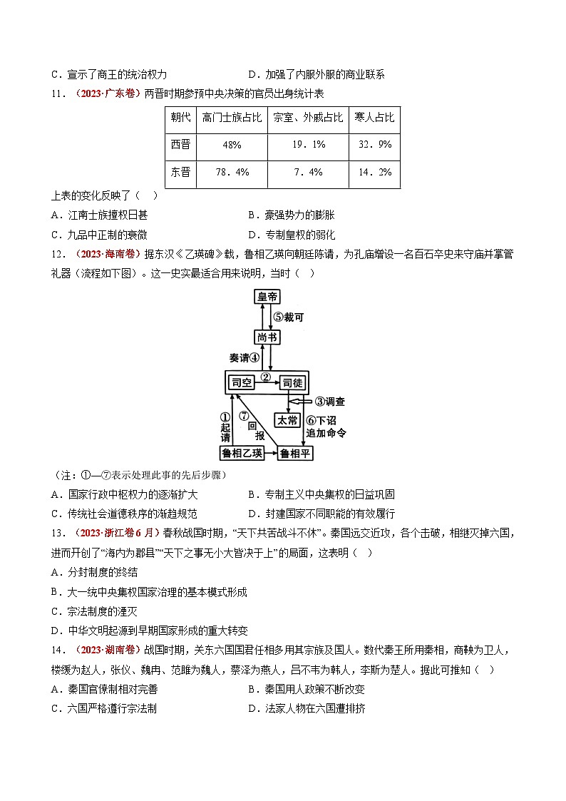 新高考历史三轮冲刺过关练习专题01 中国古代政治(原卷版)第3页
