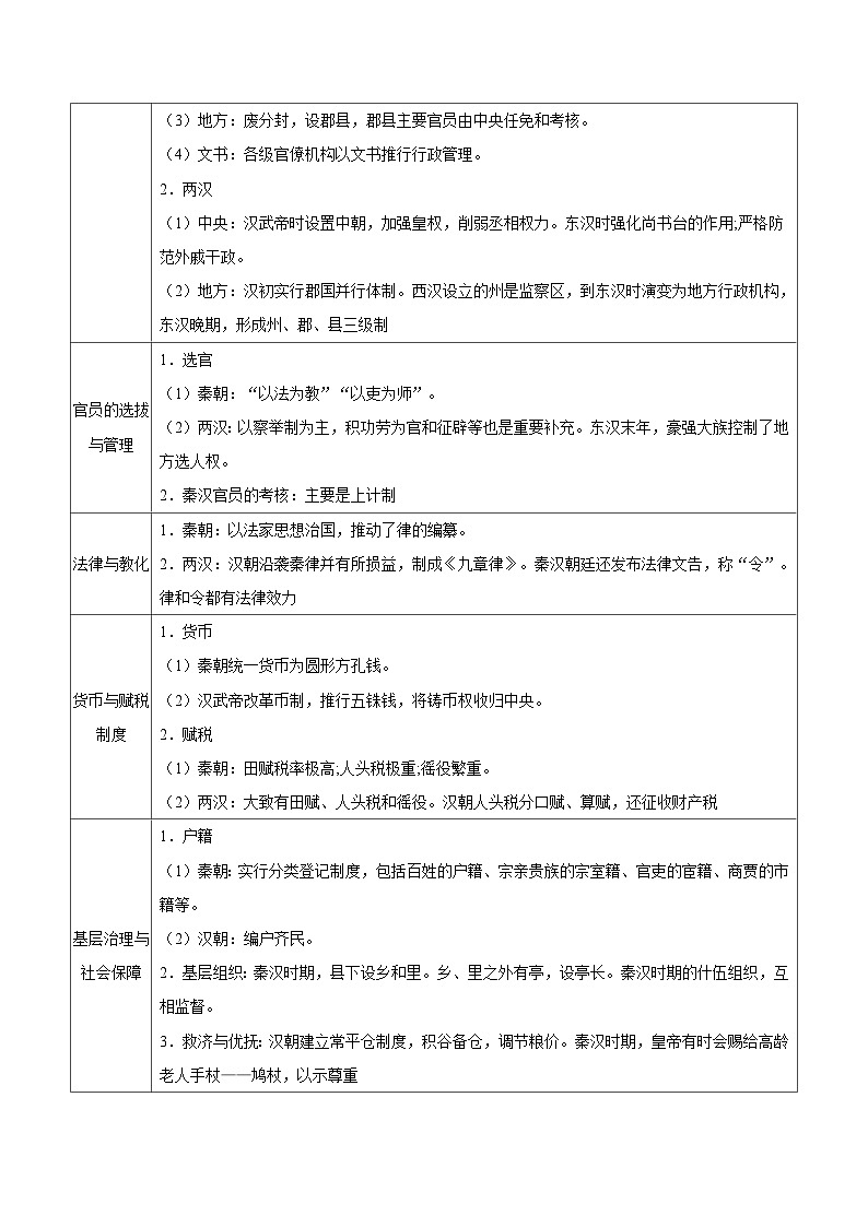 新高考历史三轮冲刺知识盘点+训练专题02+建立与巩固——秦汉统一多民族封建国家(含解析)02