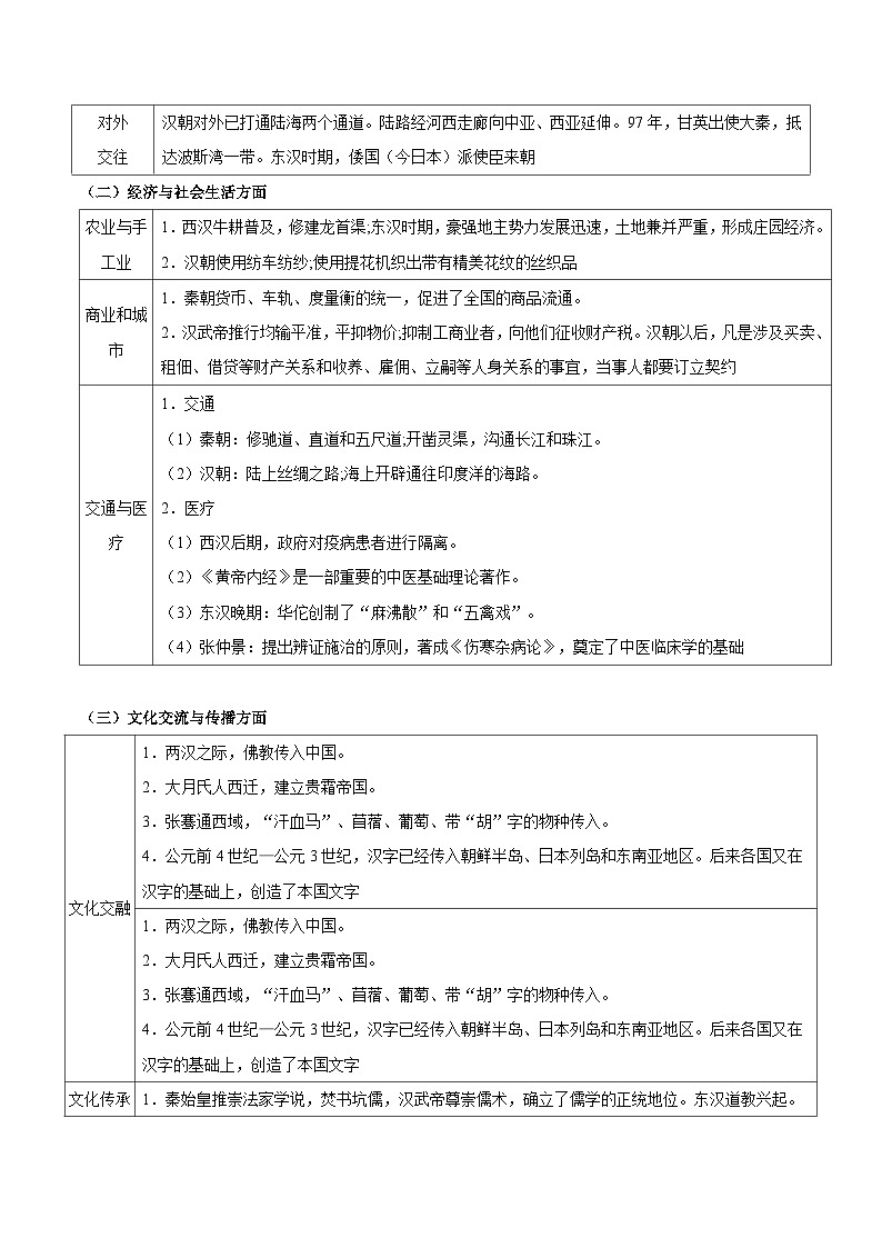 新高考历史三轮冲刺知识盘点+训练专题02+建立与巩固——秦汉统一多民族封建国家(含解析)03